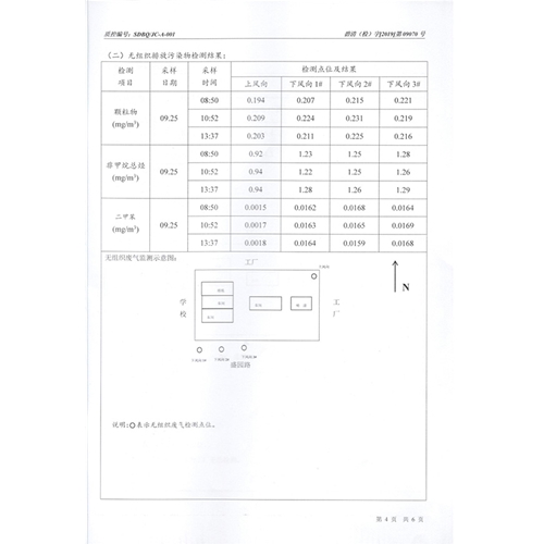 檢測報告5